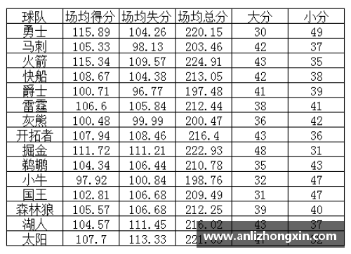 NBA竞彩分析：投注技巧与实战策略解析