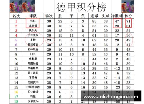 金沙js3833德甲最新积分战报：拜仁多莱比锡10分，黑马争四形势好，沙尔克战绩堪忧