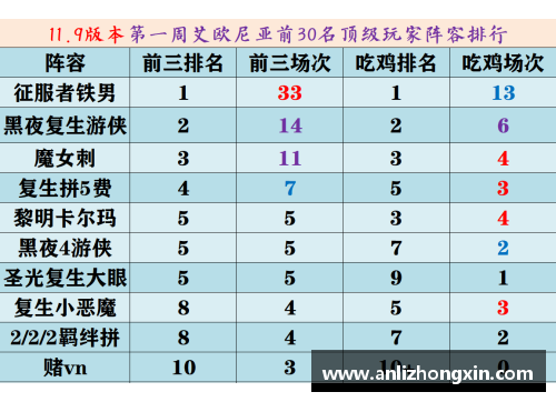 金沙js3833NBA球员阵容汇总与详细统计分析 - 副本