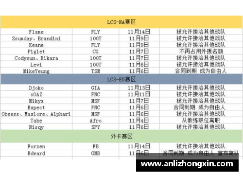 金沙js3833自由球员市场开启：球员转会与合同变动的全面分析 - 副本